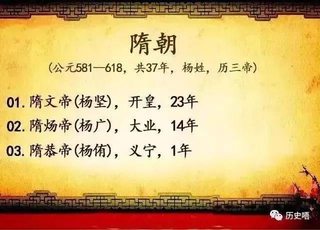 中国422个皇帝在位时间和年号,中国历代朝代及皇帝顺序表下载