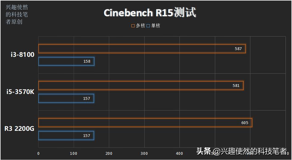 2012年酷睿i53470多少钱,i5-3570k处理器属于什么档次