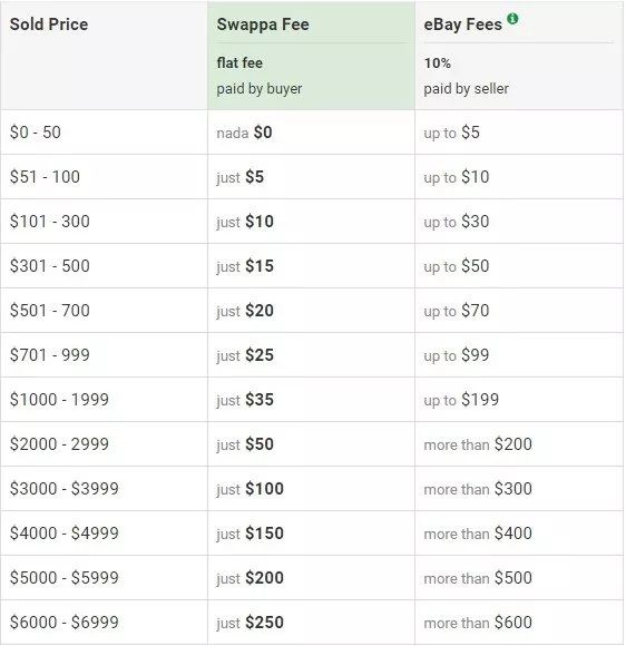 卖二手闲置到底赚不赚钱,卖二手什么可以赚钱