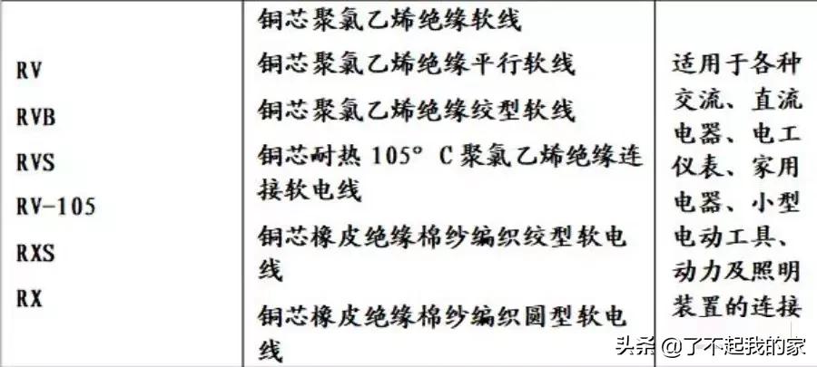 很多电线怎么确定是同一根线,yjv电线电缆规格型号符号一览表