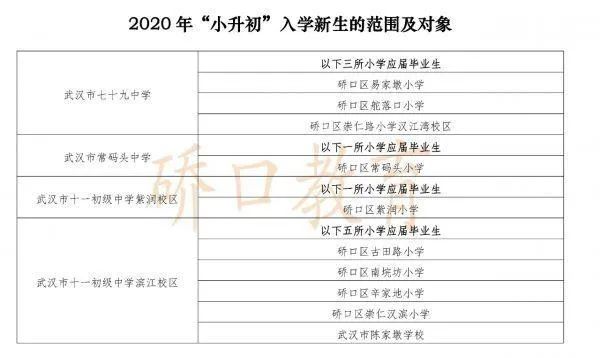 武汉幼升小对口划片,武汉洪山区小学对口划片一览表
