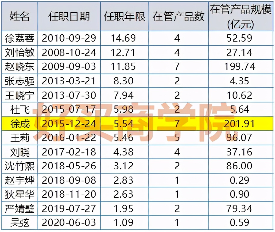 国海富兰克林基金排名,国海富兰克林完整视频