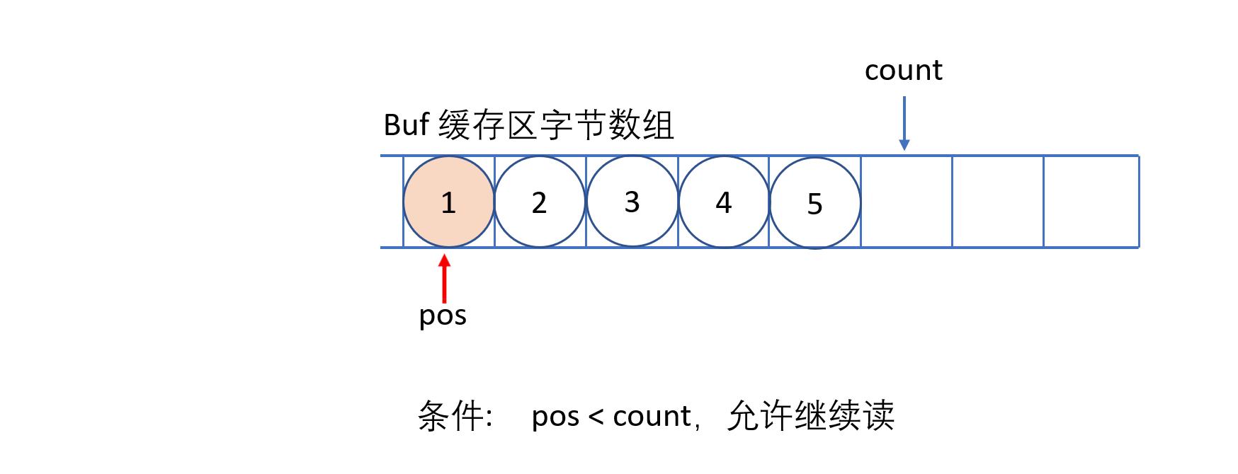 javaio教程,javaio的理解