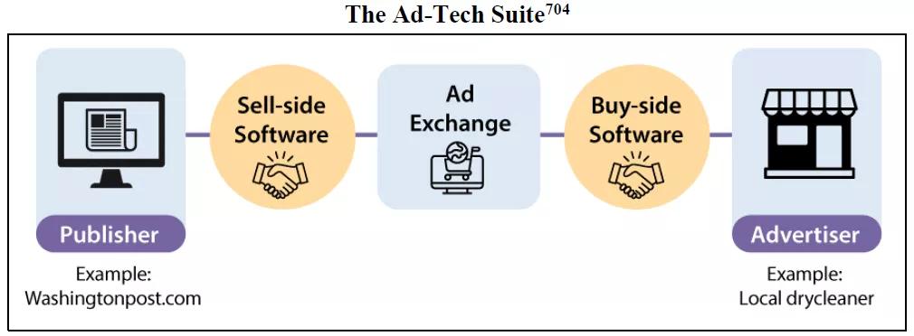 反垄断巨潮下的诸神黄昏：亚马逊谷歌脸书苹果是如何作恶的（下）