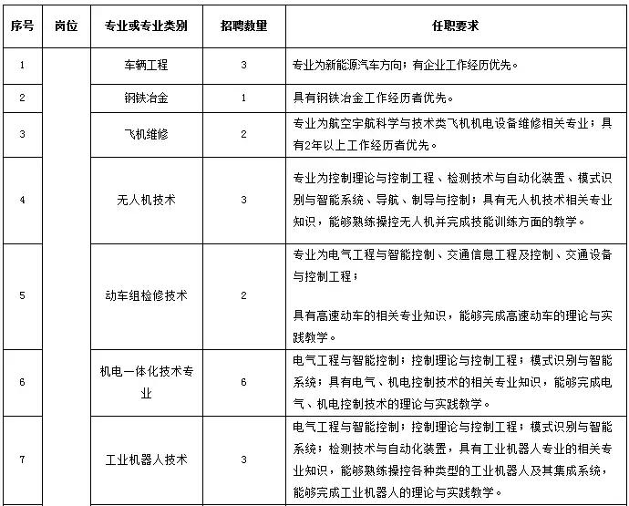 河北石家庄小学编制教师招聘条件,2021河北教师编制报名时间