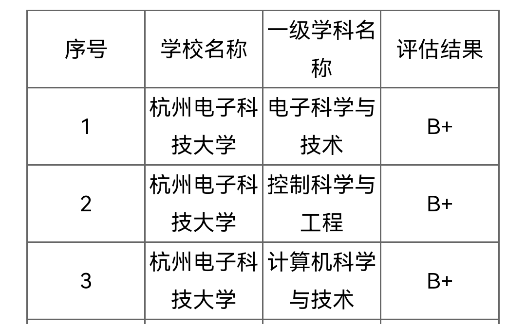 浙大报考杭电研究生,浙大学生报考杭电研究生