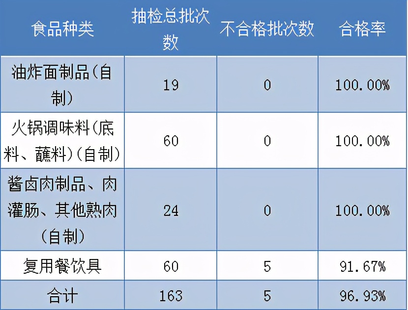 新年第一顿火锅红红火火开开心心,雄县火锅牛气冲天