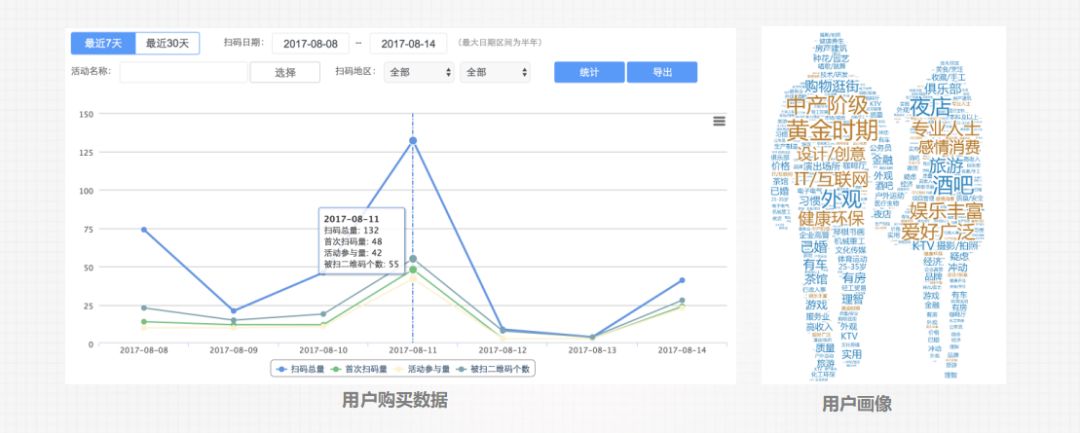 啤酒营销模式商业模式,啤酒市场如何营销