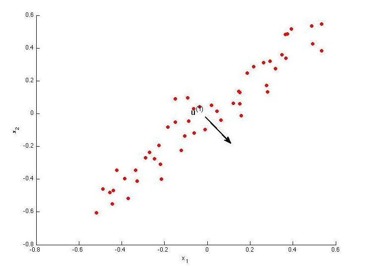 机器学习到底怎么学,如何看机器学习适不适合自己