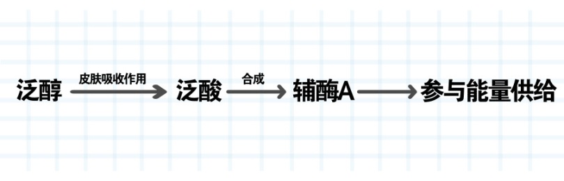药学博士护肤品推荐,药学博士保湿化妆品