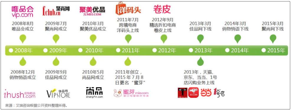 快时尚品牌降价有多狠,快时尚服装分析