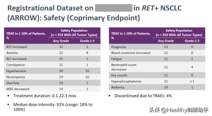 ret基因靶向药临床,ret靶向治疗最新突破