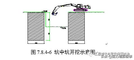 土方开挖和回填多少钱,苏州开挖回填土方工程