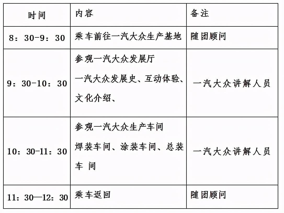 成都一汽大众参观学习随记