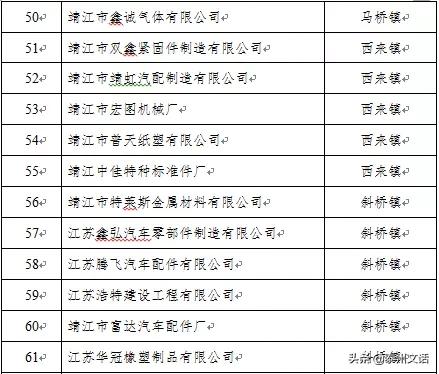 江苏泰州泰兴最新复工名单,泰兴市六批复工名单
