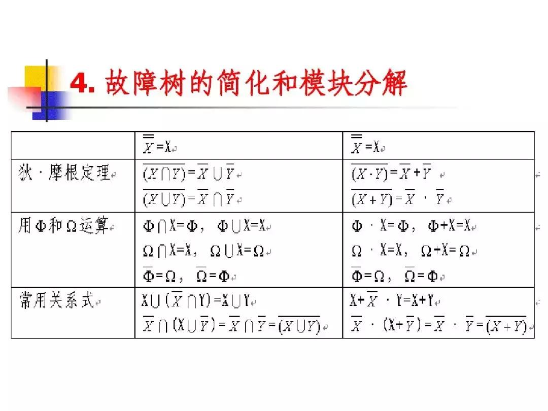 故障树分析法适用案例,故障树分析法的例子图