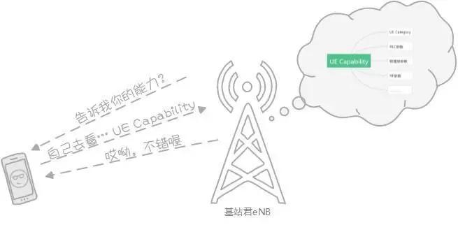 为什么感觉手机网速越来越慢,为什么手机的网速特别慢