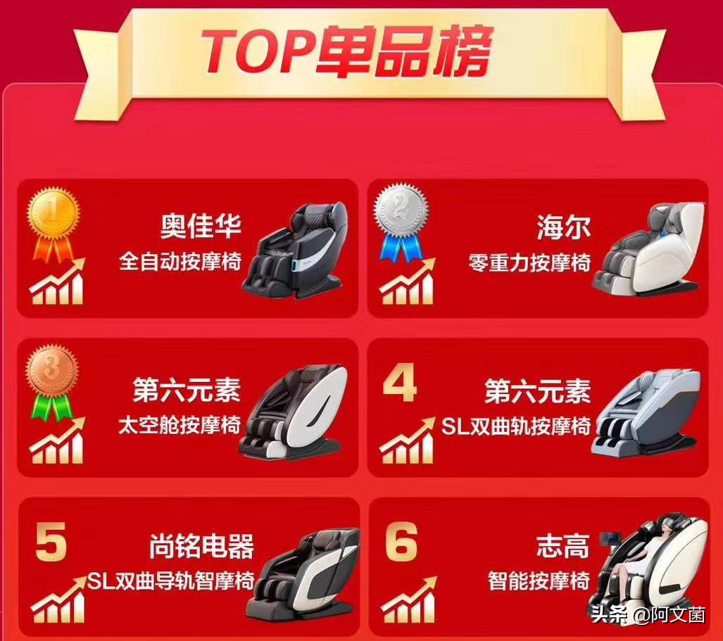 奥佳华g7608按摩椅多少钱一台,选对按摩椅