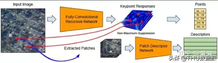 深度学习计算机视觉小项目,深度学习应用领域图像识别