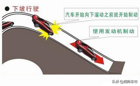 坡道定点停车与起步下坡,新手司机起步停车步骤