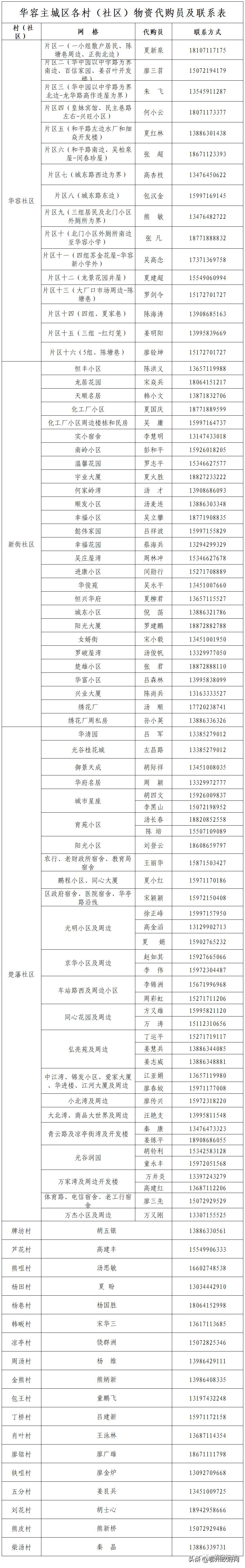 鄂州市生活服务优惠团购,华容生活服务团购