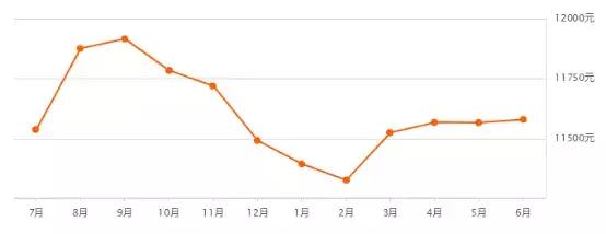 2020年威海楼市的6点看法,威海楼市房价最新消息