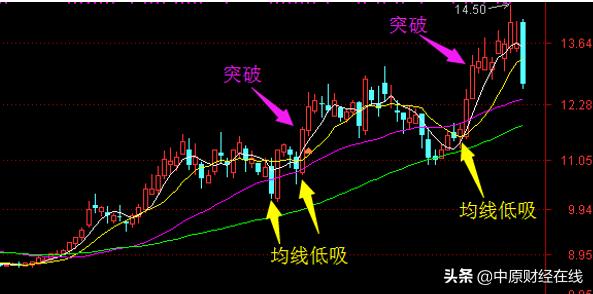 禅一老师国学,股票趋势分析与技巧