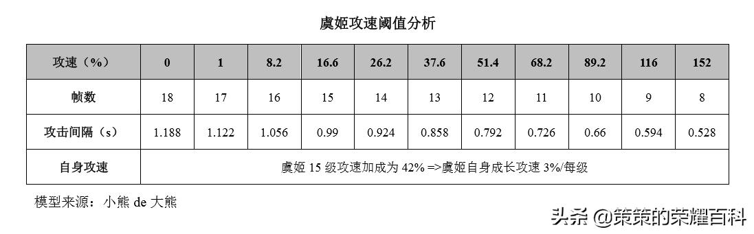虞姬王者神操作,王者虞姬大闪成功率