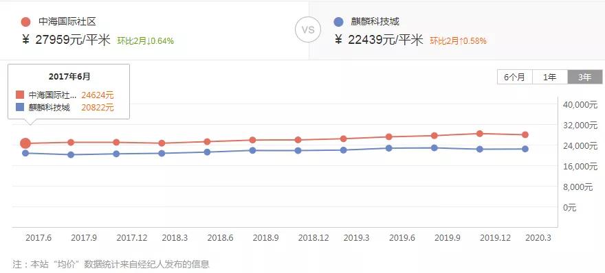 麒麟老城房价走势分析,南京麒麟山庄最新房价