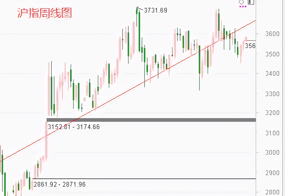震荡是持股观望好还是迅速抛出好,账户收益走势