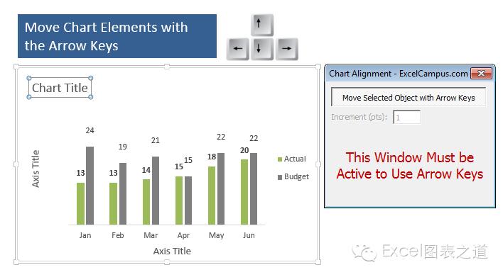 excel流程图怎么一键对齐,excel中组合图如何调整对齐