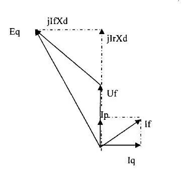永磁机励磁机和发电机工作原理,汽油发电机励磁调节器的工作原理