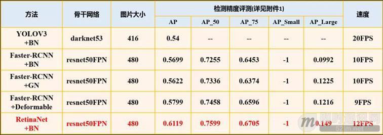 微信扫一扫中的识物都能识别什么,微信扫一扫识物是小程序吗