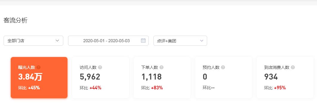 ucc开店需要多少钱,ucc开业八折传单