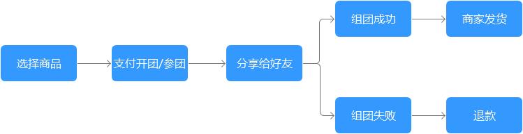 私域电商和社交电商的区别,社交电商与传统电商区别