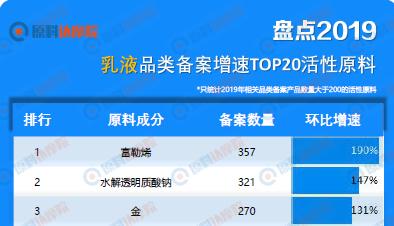 正品富勒烯的市场价位,富勒烯最新排名