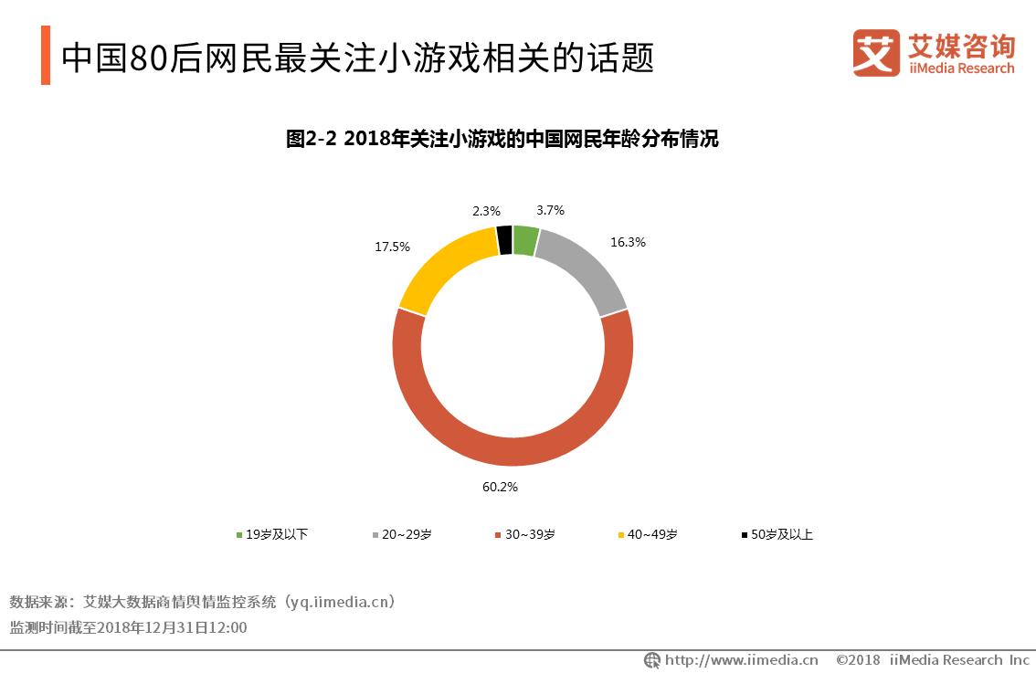 2019年中国游戏市场分析报告,小游戏行业的发展趋势有哪些
