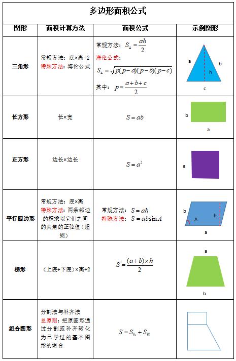 数学几何初步教程,数学几何问题教学基础