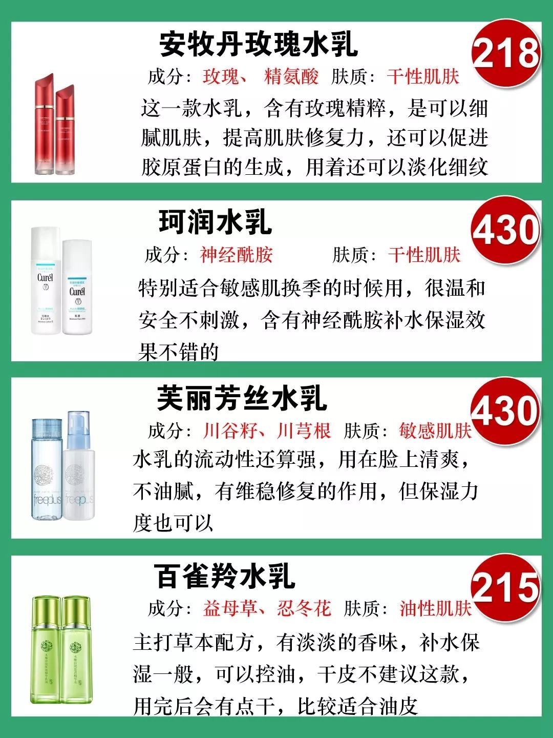 2020春季热门水乳推荐,热门水乳大测评