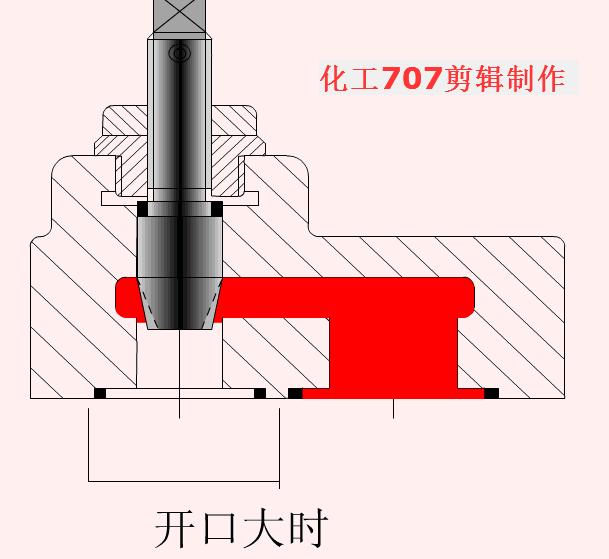 液压阀db20与液压阀hd20区别,3大类12种液压阀工作原理