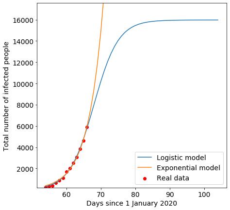 机器学习数据预测模型,机器学习实战scikitlearn电子书