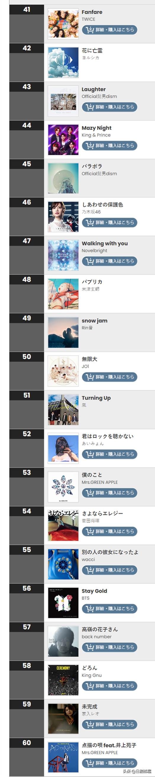 2022年日本最火的十首歌曲,盘点2019年日本最火的歌