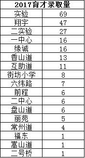 天津河东教育怎么样,天津河东教育发展方向