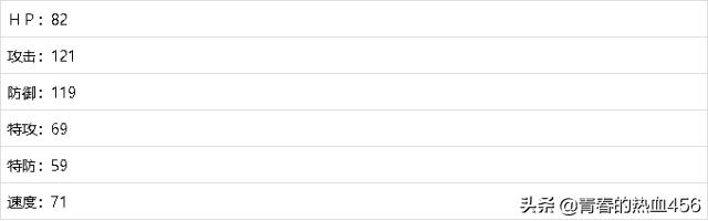 口袋妖怪xy化石怎么获得,口袋妖怪xy用六只宝可梦打败冠军