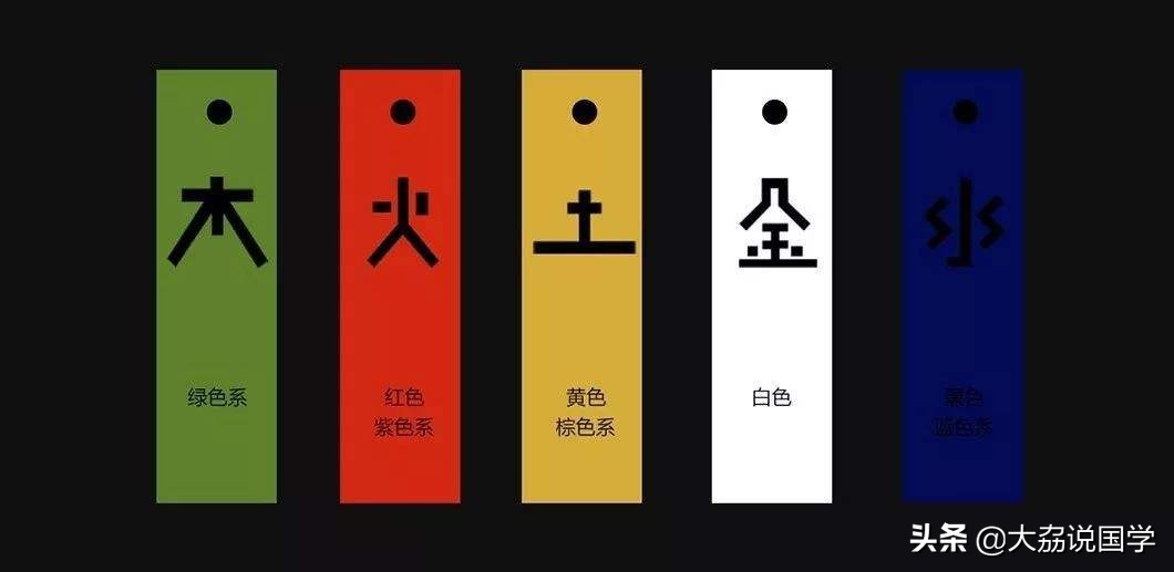 阴阳五行基本知识,阴阳五行中五行指的是