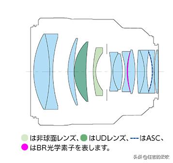 适马851.4镜头评测佳能,适马微单85mmf1.4
