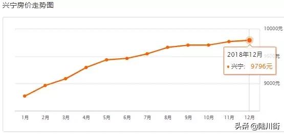 2000年至2020年南宁房价走势,广西南宁凤岭北2020年房价3月