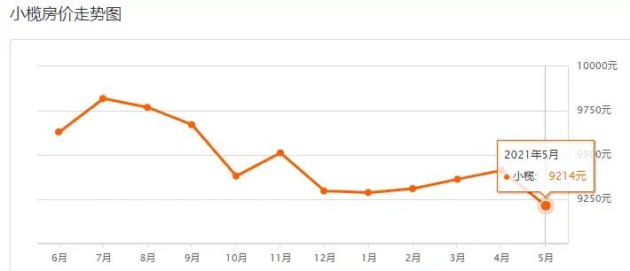 中山二手房价最新信息乐有家,中山火炬开发区濠头二手房价