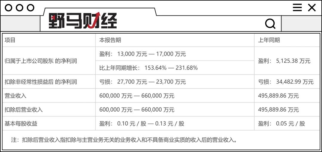 国轩高科对比比亚迪宁德时代,比亚迪追上宁德时代