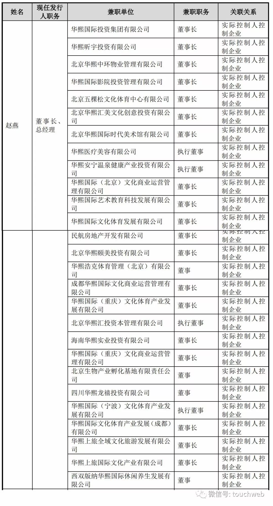 华熙生物是世界玻尿酸龙头吗,华熙生物科创板